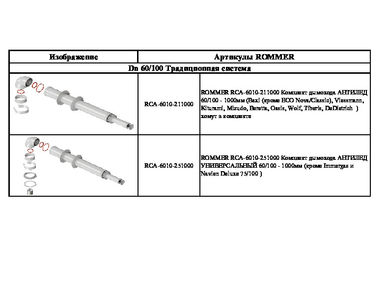 Каталог дымоходы ROMMER